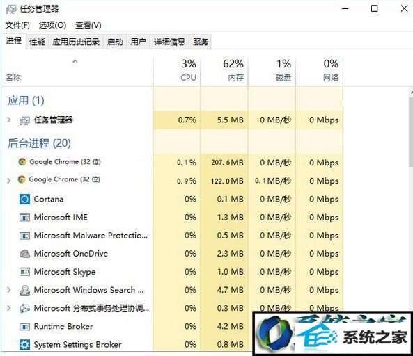 win8ϵͳchromeռCpUܸߵĽ