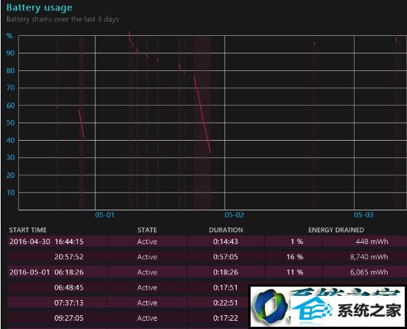 win8ϵͳ鿴ʼǱܵĲ